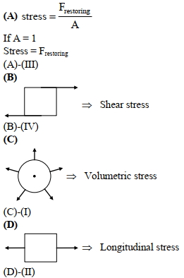 Solution diagram