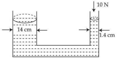 Question diagram