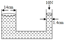 Solution diagram