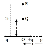 Question diagram