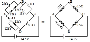 Solution diagram