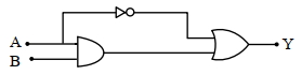 Question diagram