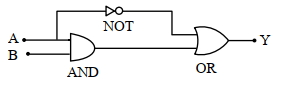 Solution diagram