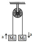 Solution diagram