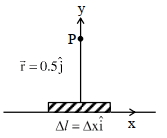 Solution diagram