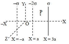 Solution diagram
