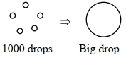 Solution diagram