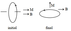 Solution diagram
