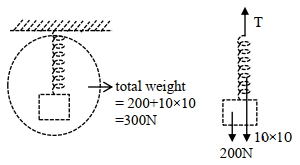 Solution diagram