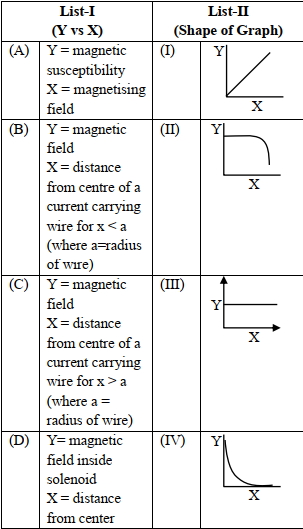 Question diagram