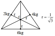 Solution diagram