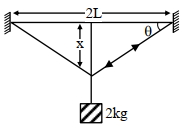 Question diagram