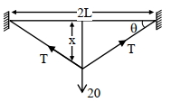 Solution diagram