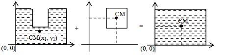 Solution diagram