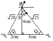 Solution diagram