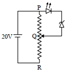 Question diagram