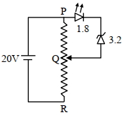 Solution diagram