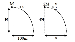 Solution diagram