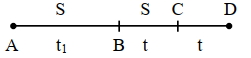 Solution diagram