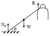 Solution diagram
