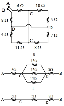 Solution diagram