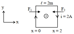 Solution diagram