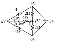 Solution diagram