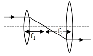 Solution diagram