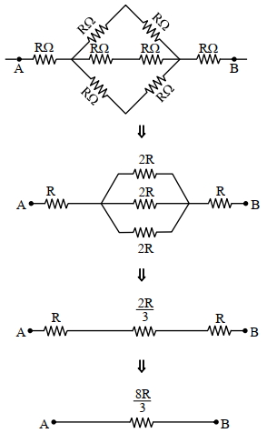 Solution diagram
