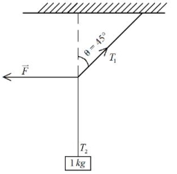 Question diagram