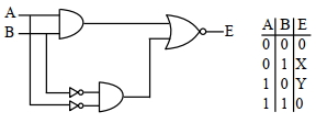 Question diagram