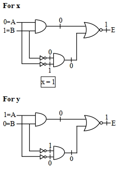 Solution diagram