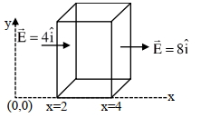 Solution diagram