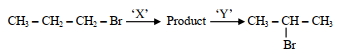 Question diagram