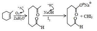 Question diagram