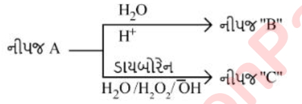Question diagram