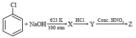 Question diagram