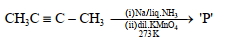 Question diagram