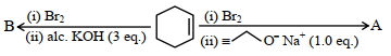 Question diagram