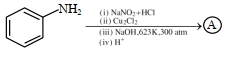 Question diagram
