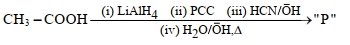 Question diagram