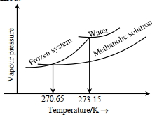 Question diagram