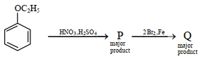 Question diagram