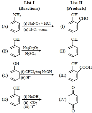 Question diagram