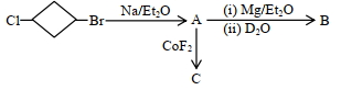 Question diagram