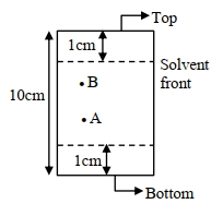 Question diagram