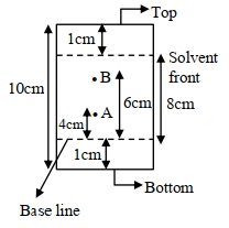 Solution diagram