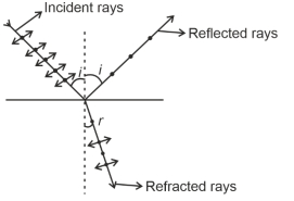 Solution diagram