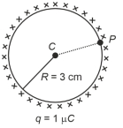Question diagram