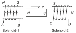 Solution diagram
